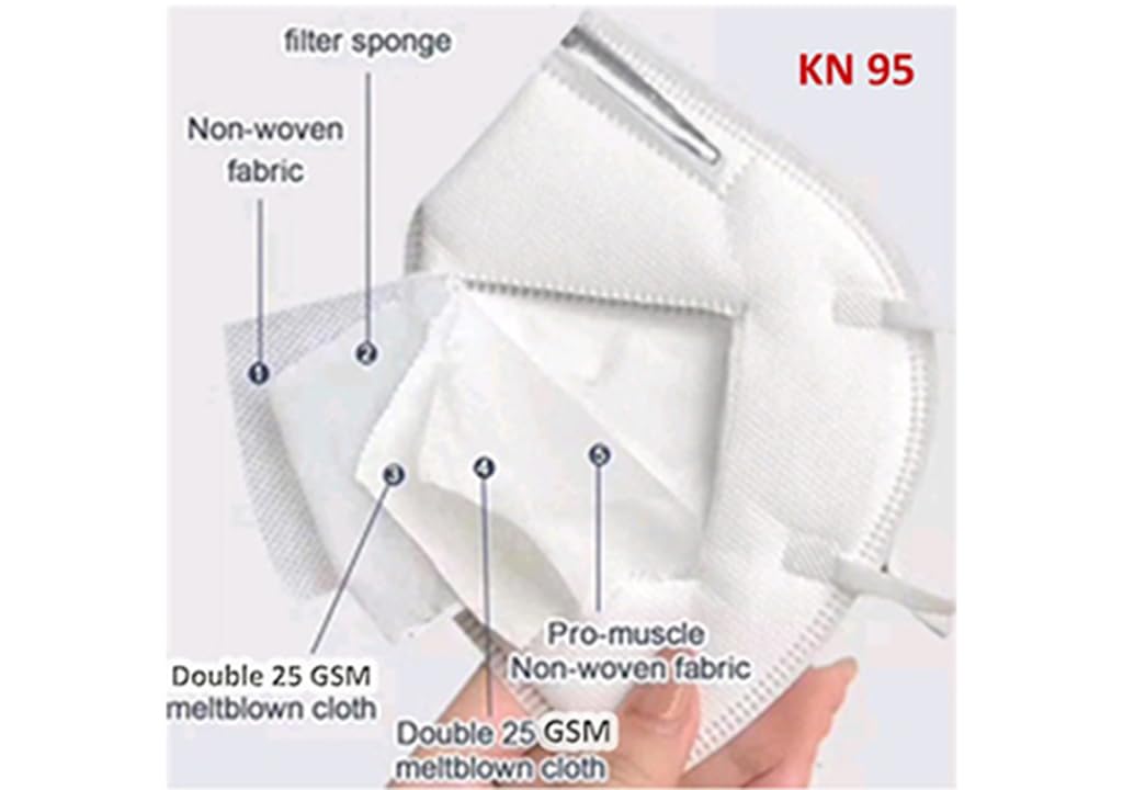 KN95 Face Mask | 5-Layer Protection | Anti-Pollution | Virus Filtration | Anti Allergy | Sweat & Moisture Observant | Surgical | Respirators | Breathable & Comfortable and CE Certified | Pack of 10